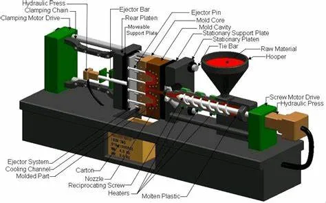 Understanding Plastic Injection Molding for Your Manufacturing Needs 1 plastic injection molding