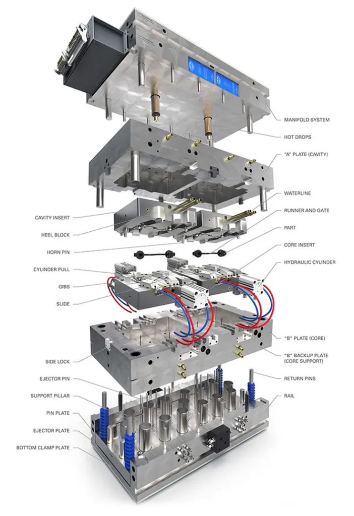 Understanding Plastic Injection Molding for Your Manufacturing Needs 2 how does plastic injection molding works