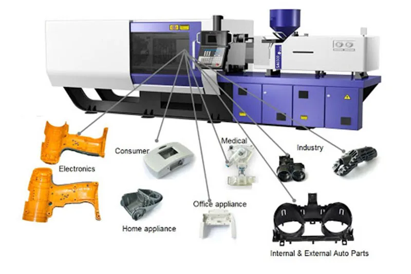 Understanding Plastic Injection Molding for Your Manufacturing Needs 3 plastic injection molding applications