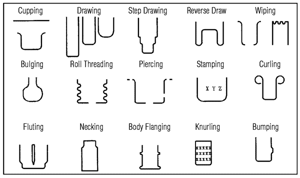 Deep Drawn Metal Stamping Services for Complex Geometries 1 deep drawn