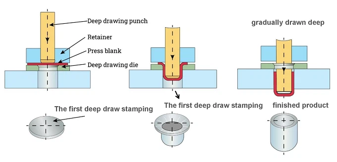 Deep Drawn Metal Stamping Services for Complex Geometries 2 deep drawn