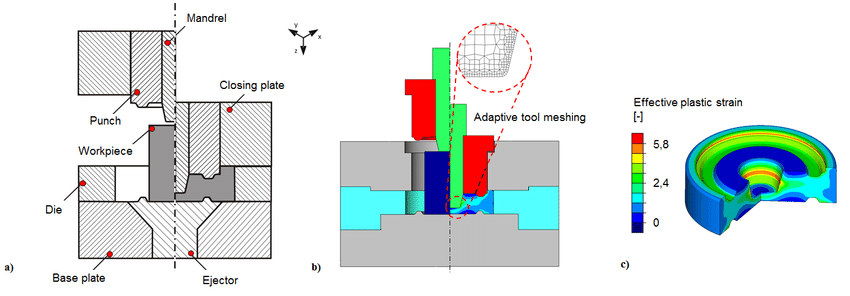 How Precision Forging Improves Performance in Critical Applications 1 precision forging