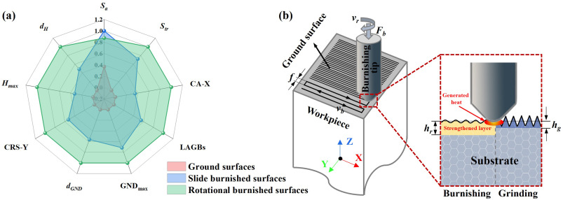 How Precision Forging Improves Performance in Critical Applications 2 surface integrity