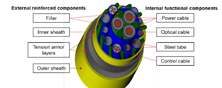 How Do Umbilical Cables Ensure Reliability in Underwater Systems? 1 umbilical cables