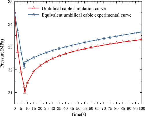 How Do Umbilical Cables Ensure Reliability in Underwater Systems? 3 umbilical cable pressure management