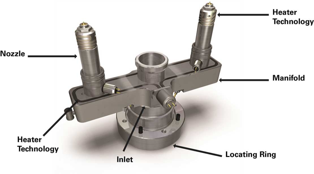 How HDPE Injection Molding Reduces Material Wastage and Boosts Cost Efficiency 2 hot runner system