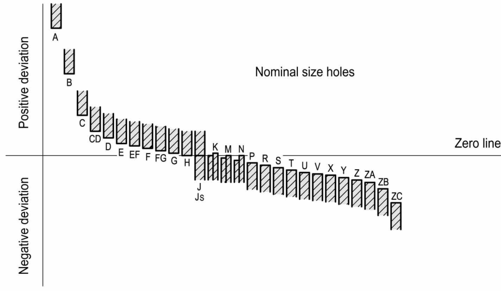 CNC Machining for Prototypes and Low-Volume Production Parts 1 cnc machining for prototypes