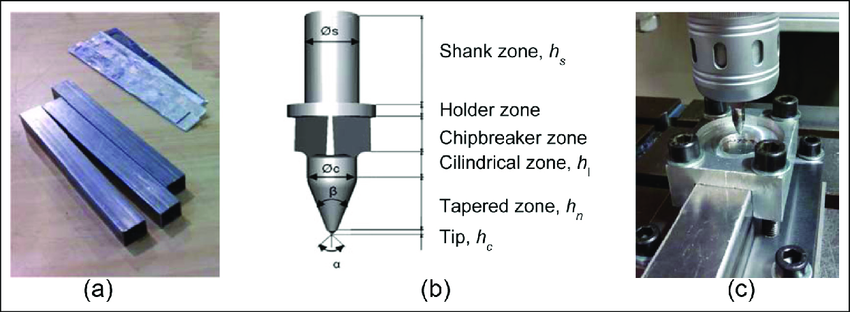 CNC Machining for Prototypes and Low-Volume Production Parts 2 tool-workpiece friction