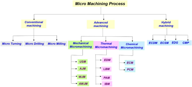 Achieving Precision in Miniature Components with Micro CNC Machining 1 micro cnc machining