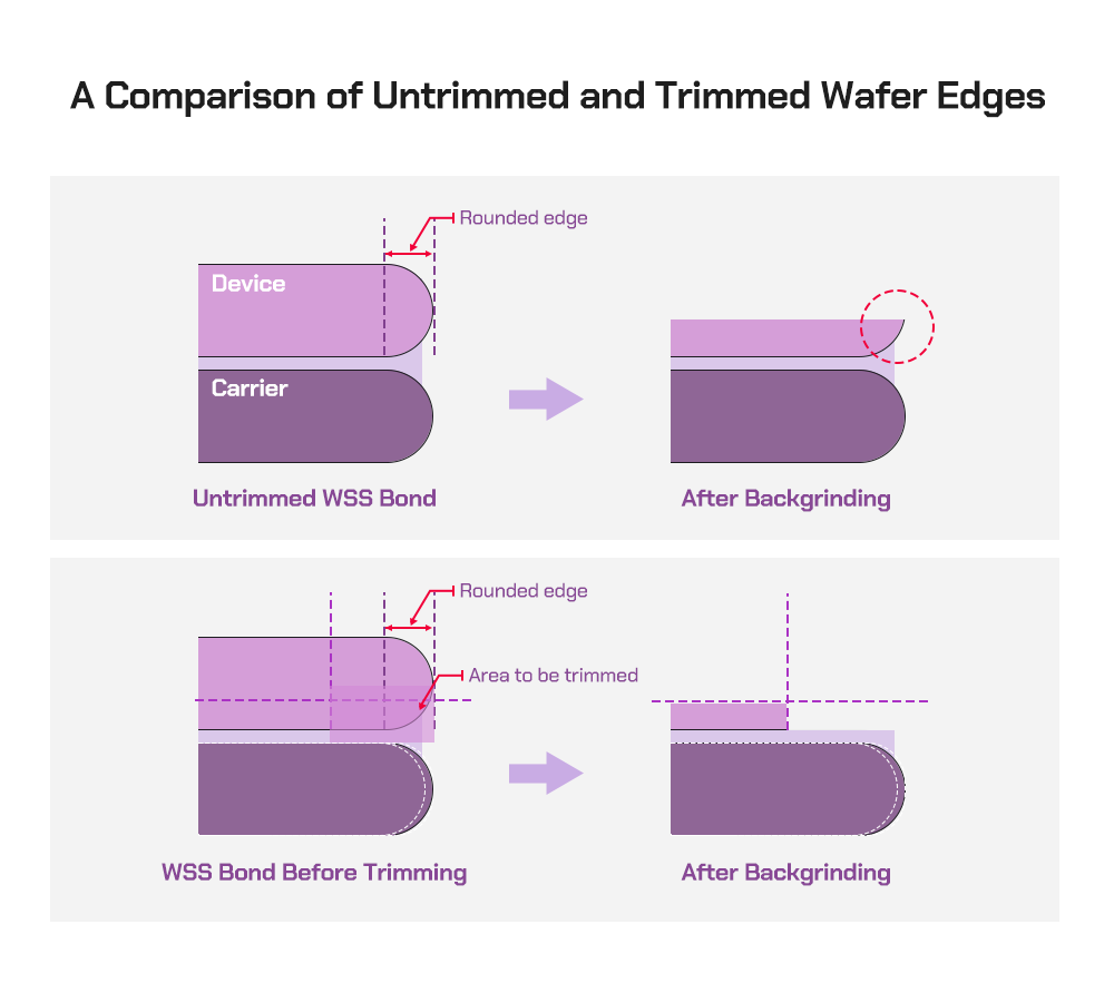How does precision machining in semiconductor industry drive equipment performance? 1 precision machining in semiconductor
