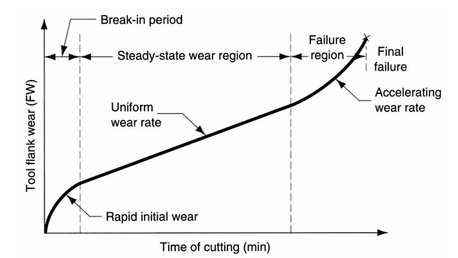 Cutting Tools Maintenance Tips to Maximize CNC Machining Efficiency 2 cutting tool failure