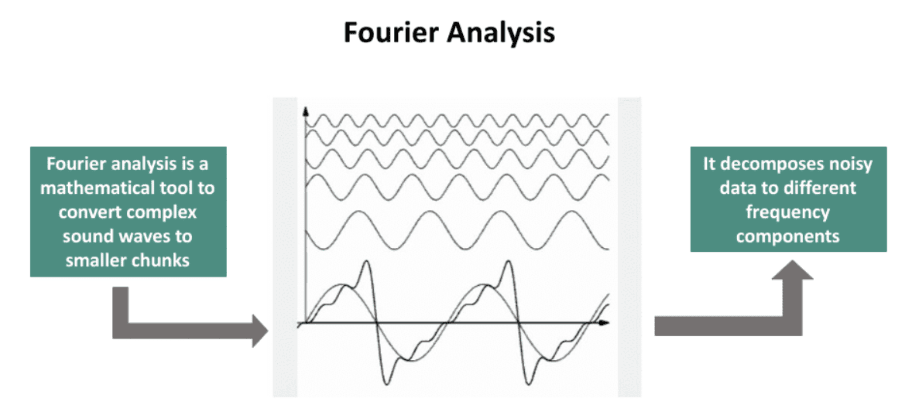 Where to Buy C-Core Transformers for Low Harmonic Distortion Applications? 3 transformer fourier analysis