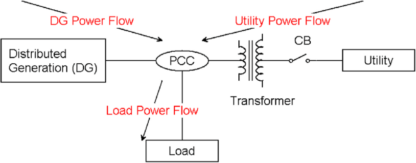 Where to Buy C-Core Transformers for Low Harmonic Distortion Applications? 2 point of common coupling