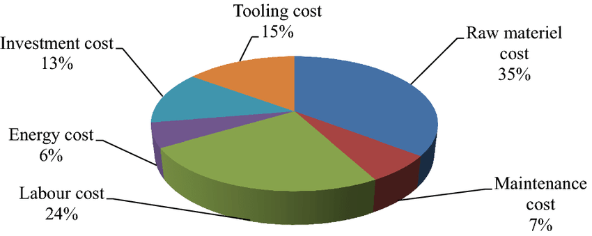 Mastering CNC Machining Price Negotiation for Better Pricing 2 machining cost structure