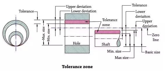 Understanding and Fixing Common CNC Part Inspection Failures 1 CNC part inspection failures