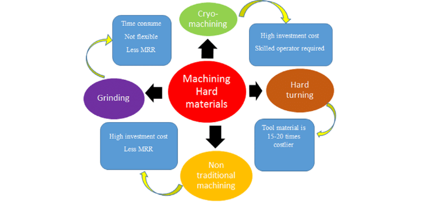 Understanding and Fixing Common CNC Part Inspection Failures 2 machining material variability