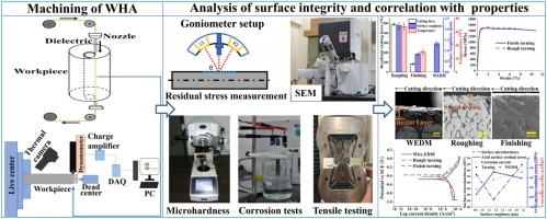 Material and Surface Finish Requirements for CNC Machining Food-Grade Components 3 machining mechanical strength