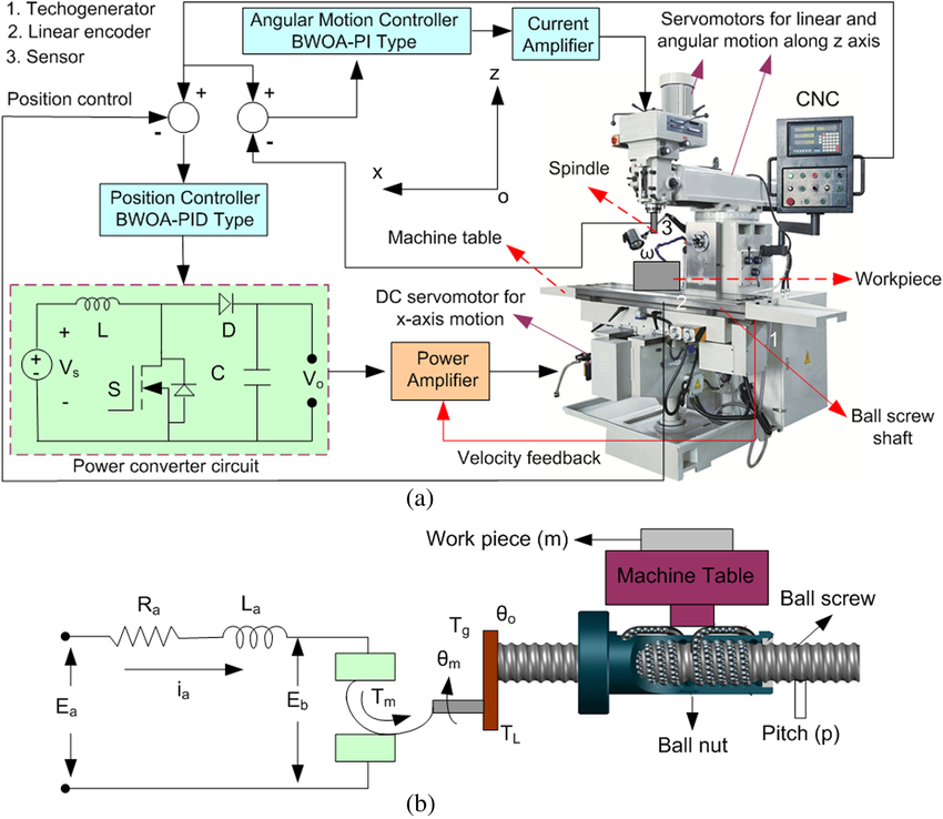 Understanding and Fixing Common CNC Part Inspection Failures 3 machining setup procedure