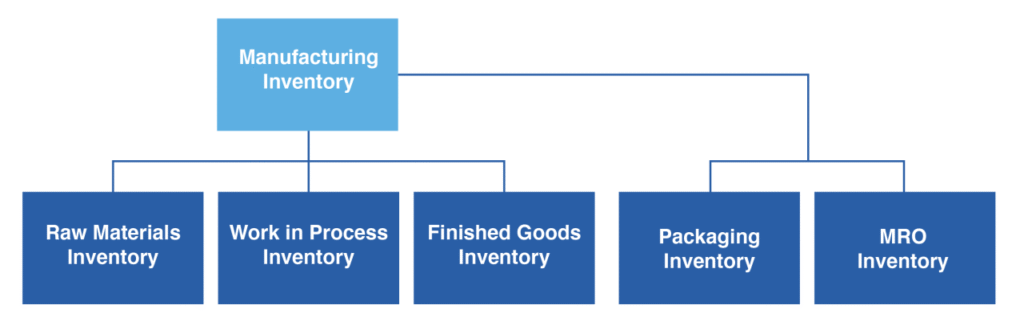 The Real Reasons for CNC Machining Supplier Delays and How to Address Them 3 raw material inventory