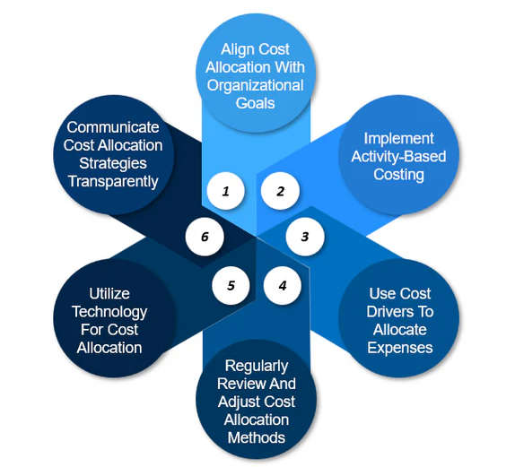 Domestic vs Offshore CNC Machining - Key Tradeoffs to Consider 1 offshore cnc machining