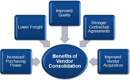 Domestic vs Offshore CNC Machining - Key Tradeoffs to Consider 3 strategic vendor consolidation