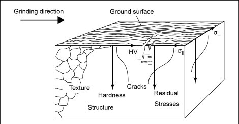 How Cutting Tool Selection Impacts Your CNC Part’s Lifespan 1 machining subsurface integrity