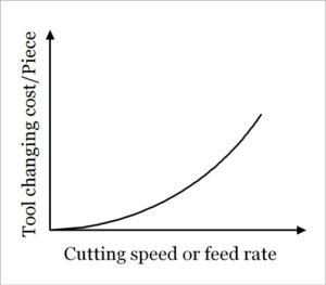 How Cutting Tool Selection Impacts Your CNC Part’s Lifespan 2 cutting tool selection