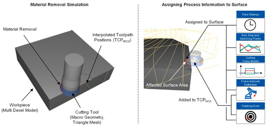 How Cutting Tool Selection Impacts Your CNC Part’s Lifespan 3 toolpath simulation
