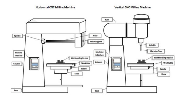 Comparing Horizontal and Vertical CNC Machining Centers for Your Project 1 Horizontal and Vertical CNC machining