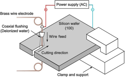 How does precision machining in semiconductor industry drive equipment performance? 3 EDM semiconductor