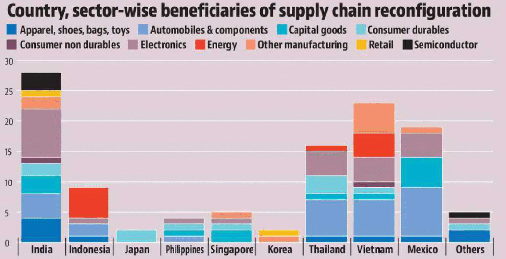 China Plus One Strategy and Why Companies Are Adopting It 1 china plus one strategy