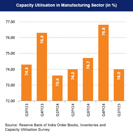 China Plus One Strategy and Why Companies Are Adopting It 3 industrial ecosystem in inda