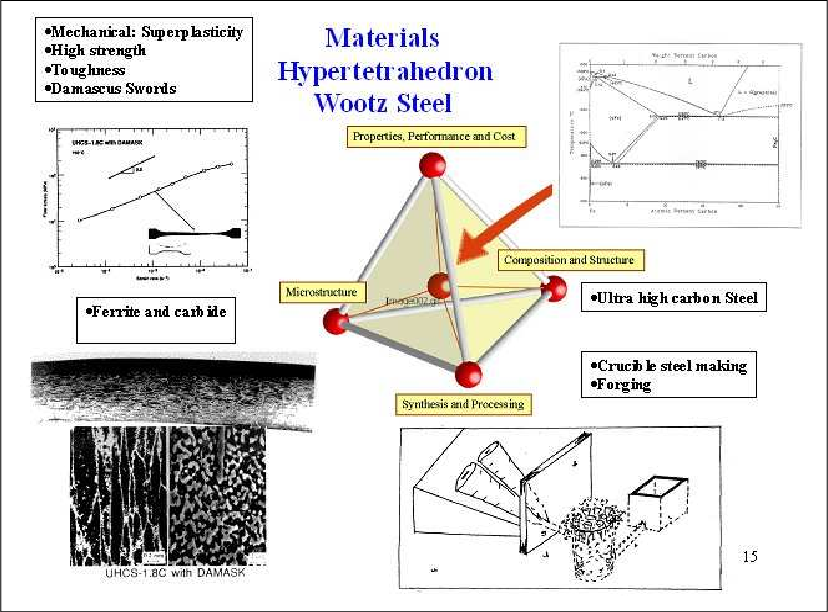 History of Manufacturing Exports from India – Ancient Crafts to Modern Machines 1 manufacturing exports from india