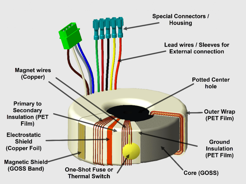 Why Industrial Engineers Choose Toroidal Transformers for Power Solutions? 1 toroidal transformers for power solutions