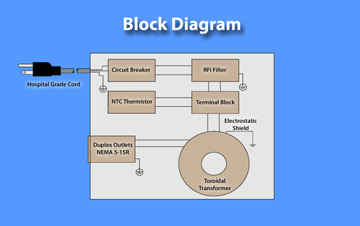 Top 5 Applications of Toroidal Transformers in Medical & Audio Equipment 1 applications of toroidal transformers