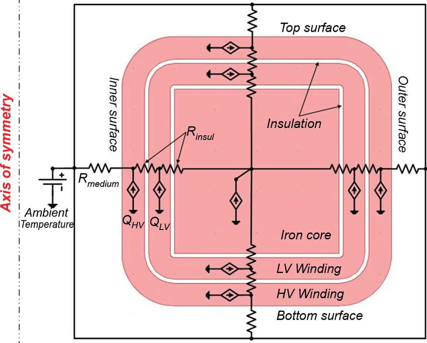 Top 5 Applications of Toroidal Transformers in Medical & Audio Equipment 2 symmetric winding layout