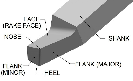Cutting Tools Maintenance Tips to Maximize CNC Machining Efficiency 1 cutting tools maintenance tips