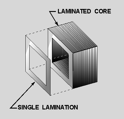 utilizing thin laminations for transformer