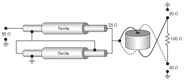 How Ferrite Transformers for SMPS & LED Drivers Improve Signal Integrity 1 ferrite transformers for SMPS and LED drivers