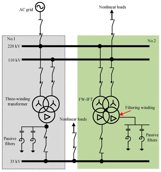 The Ultimate Buying Guide to Ferrite Core Transformers for PCB Designs 2 transformer winding technique
