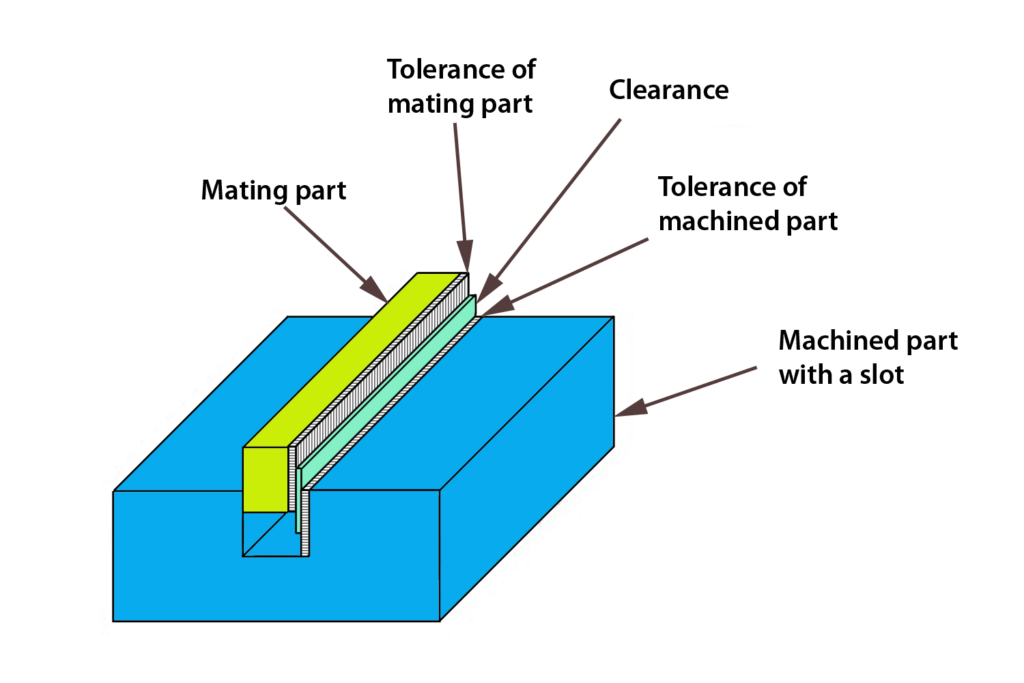 Tolerance and Precision Requirements in cnc machining services cost