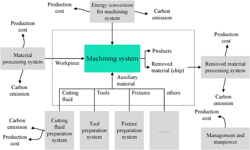 Custom CNC turning and machining services