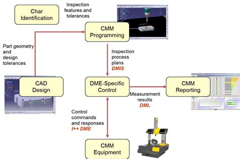 machining parts inspection
