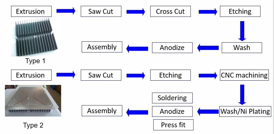 Key Factors to Consider When Sourcing Aluminum Heat Sink Extrusions for Electronics 1 aluminum heat sink extrusions for electronics