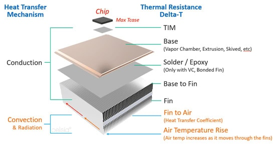 Key Factors to Consider When Sourcing Aluminum Heat Sink Extrusions for Electronics 2 heat sink extrusion lifecycle cost modeling