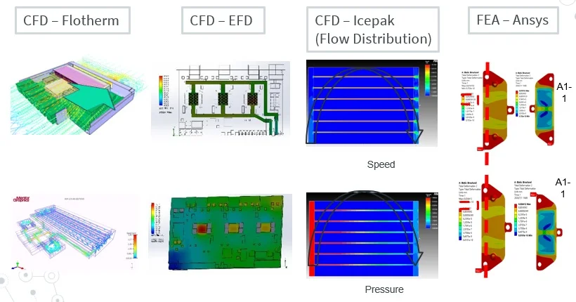 Key Factors to Consider When Sourcing Aluminum Heat Sink Extrusions for Electronics 3 heat sink extrusion simulation