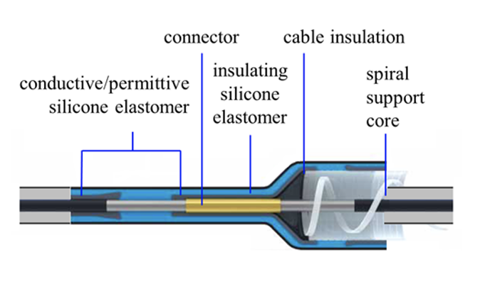 The Strategic Blueprint for Cost-Efficient Bulk CCS1 Cable Procurement in North America 2 ccs1 cable insulation engineering