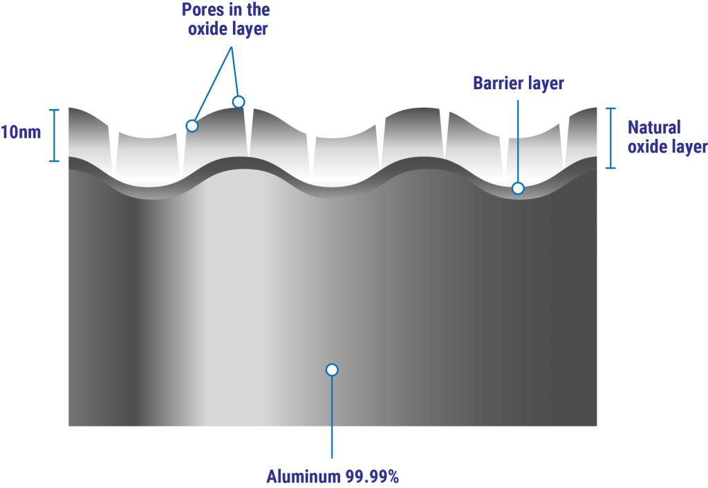 How T-Slot Aluminium Profiles for Factory Layouts Are Revolutionizing Floor Design 2 Corrosion Resistant and Maintenance-Free with T-Slot Aluminium