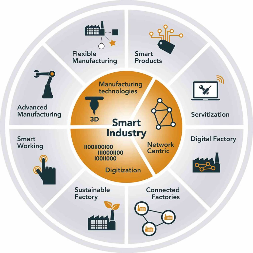 How T-Slot Aluminium Profiles for Factory Layouts Are Revolutionizing Floor Design 3 Smart Manufacturing and Industry 4.0