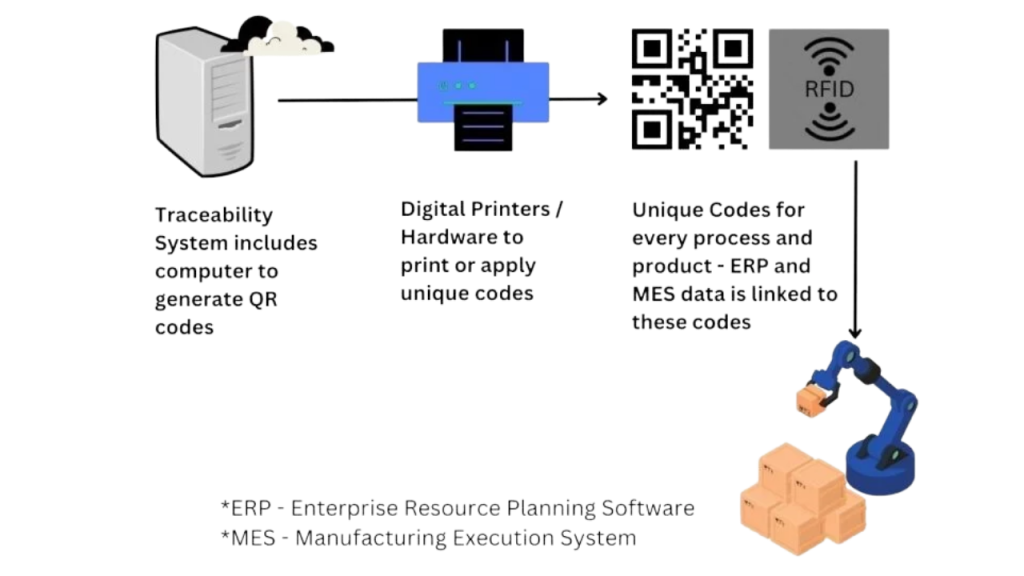 Design Risks in High Pressure Machined Components for Oil and Gas 3 Automated Machining Material Traceability Throughout the Entire Workflow